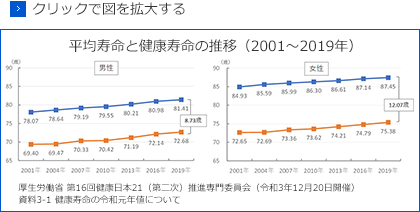 クリックで図を拡大する